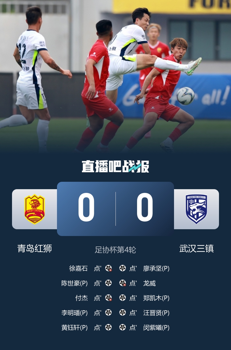 足协杯点球鏖战：武汉三镇4-3险胜青岛红狮，张东海方镜淇互献神扑