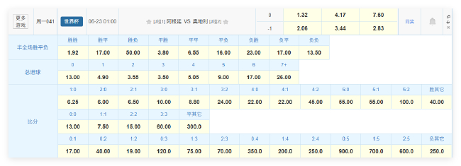 梅西冲击世界杯历史射手王 阿根廷数据碾压奥地利 梅西冲击世界杯历史射手王 阿根廷数据碾压奥地利
