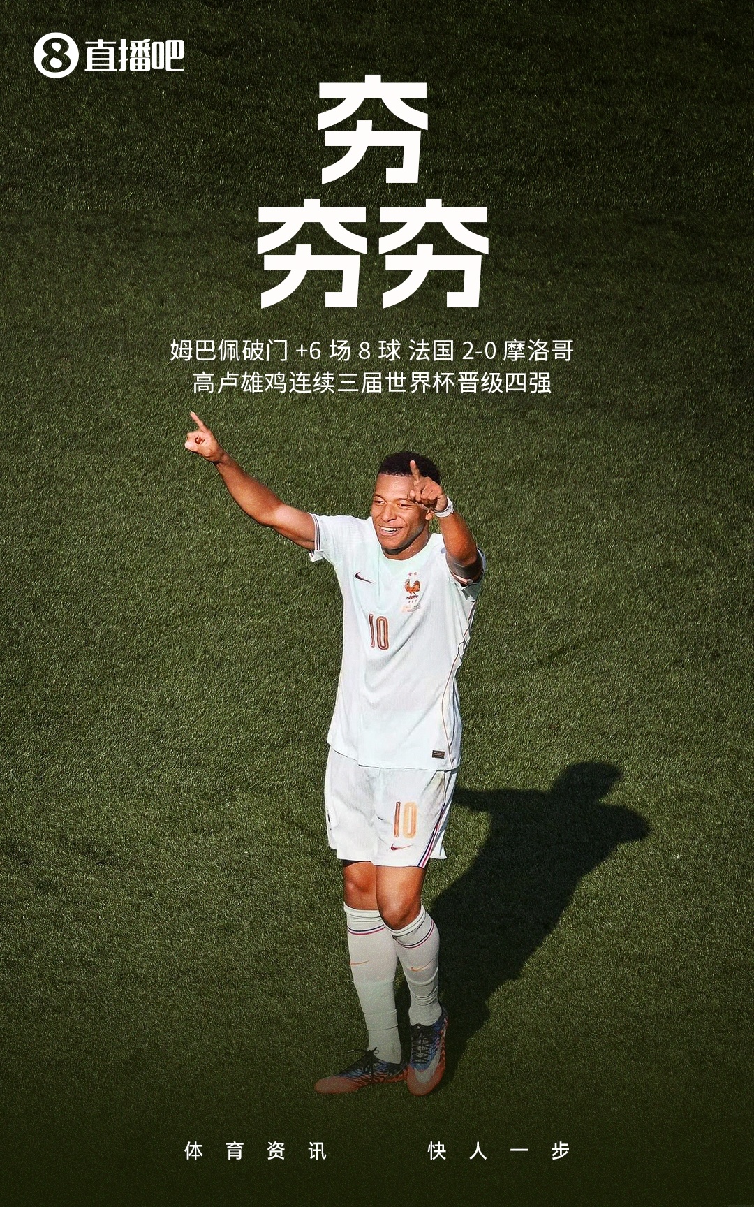 姆巴佩传射+失点 法国2-0摩洛哥连续三届进四强