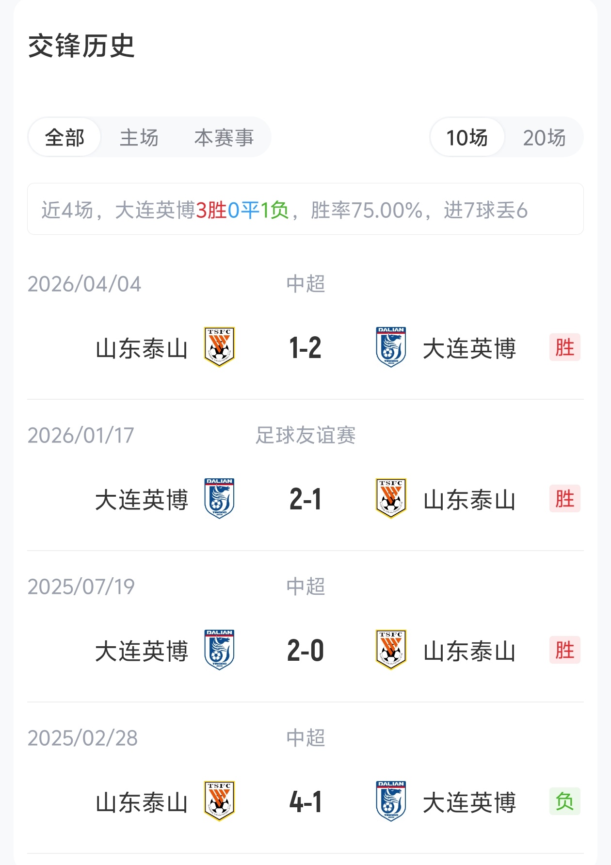 五外援对三外援，英博主场迎战泰山，克雷桑替补待命