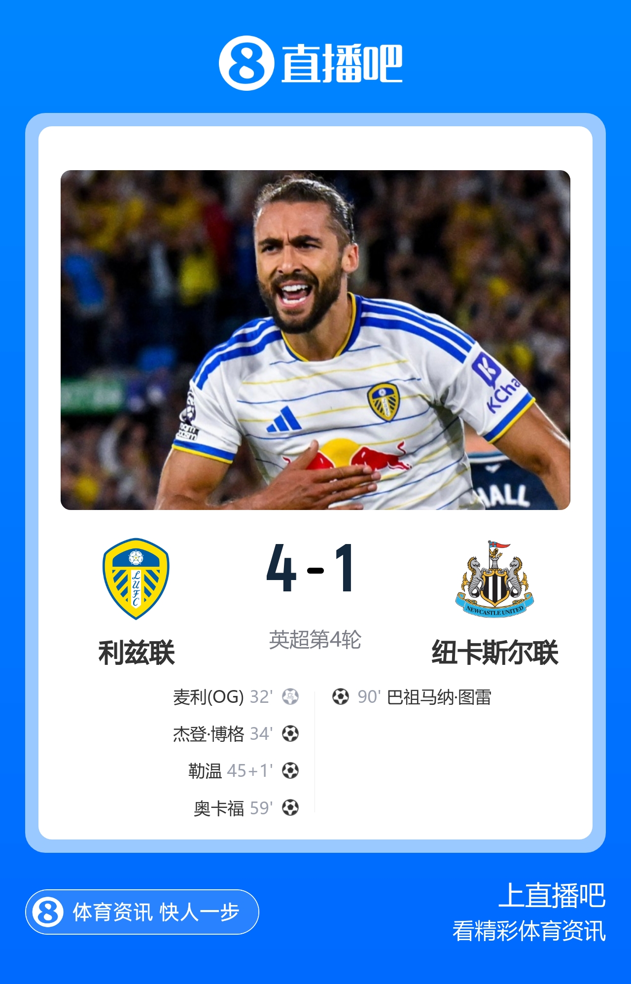 升至第三！利兹联4-1送纽卡赛季首败 勒温传射田中碧造乌龙